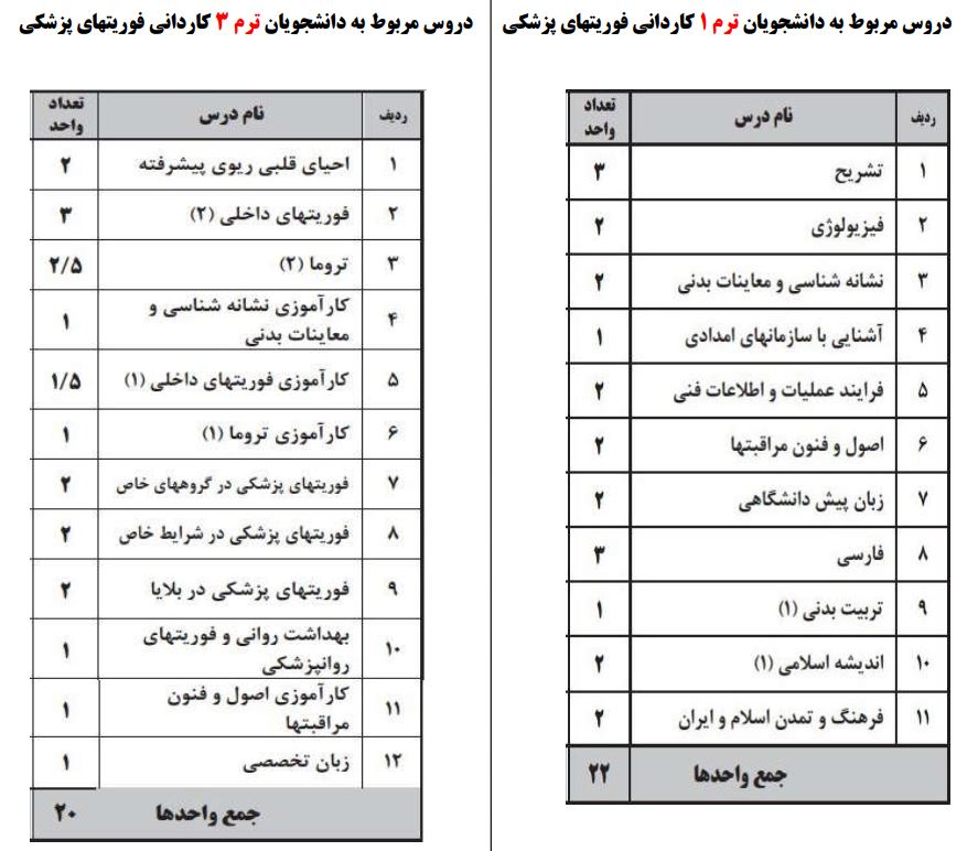 لیست دروس نیم سال دوم