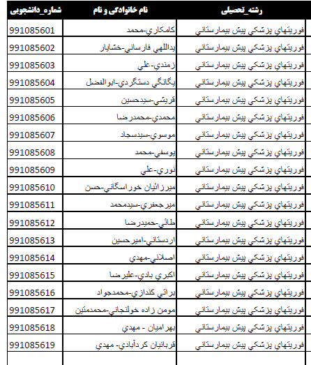 list
